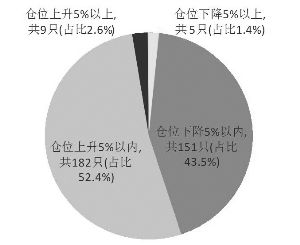 ܲλ½5%ڵĻƫ(123)