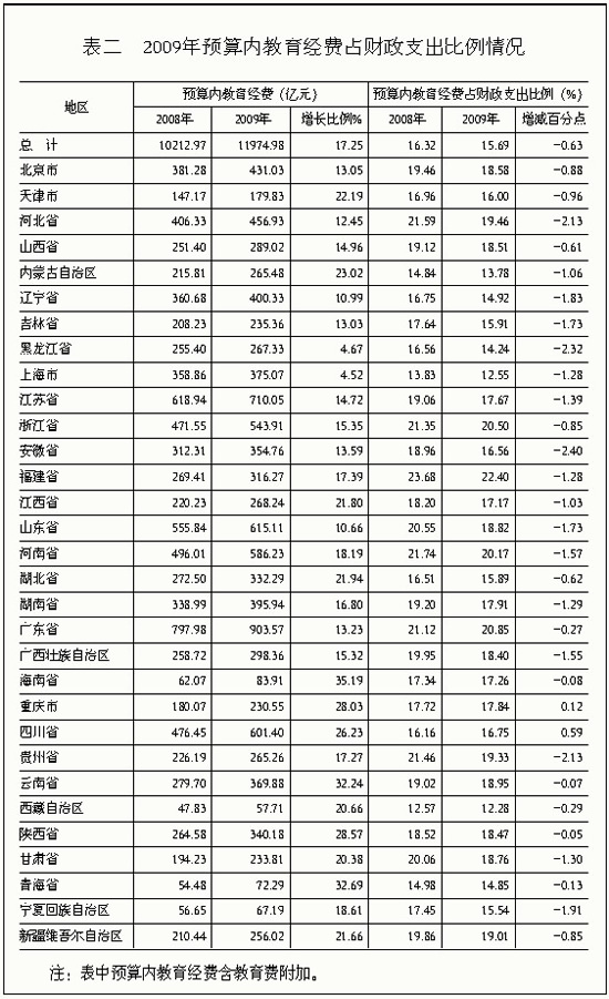 全国gdp包括香港澳门吗_全国各省2011年人均GDP排名 包括香港澳门(2)