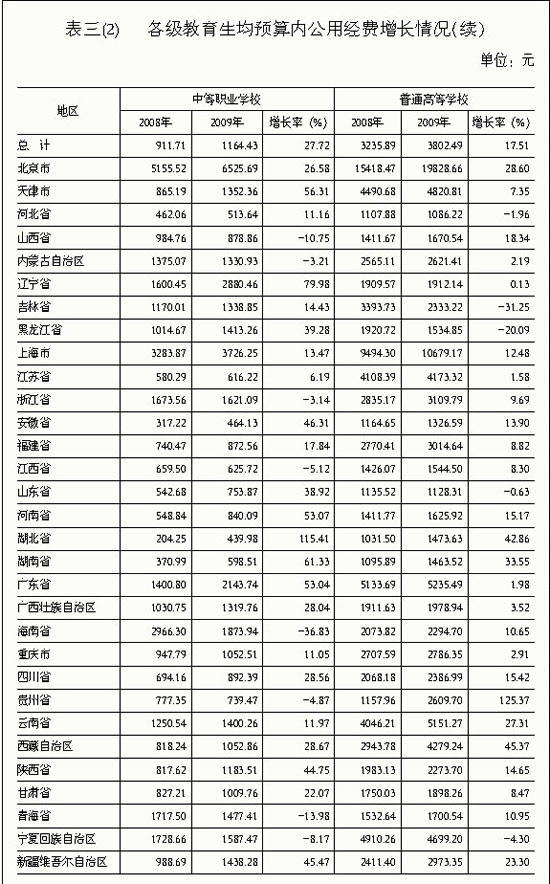 全国gdp包括香港澳门吗_全国各省2011年人均GDP排名 包括香港澳门(2)