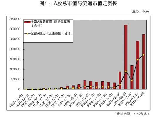 a股总市值与gdp(3)