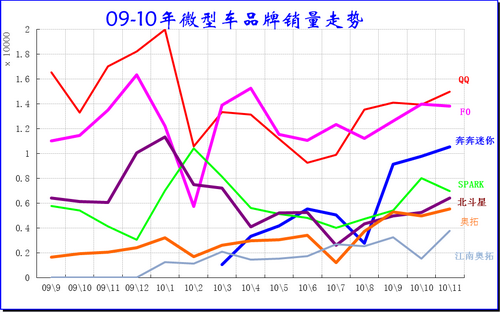 ͼ 17΢ͽγƷ09-2010