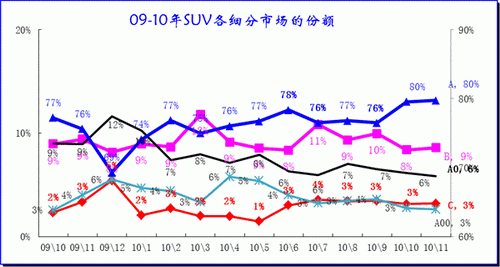 ͼ 25 SUVϸг09-2010