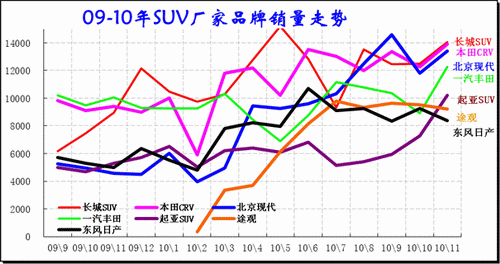 ͼ 26 SUVгƷ09-2010