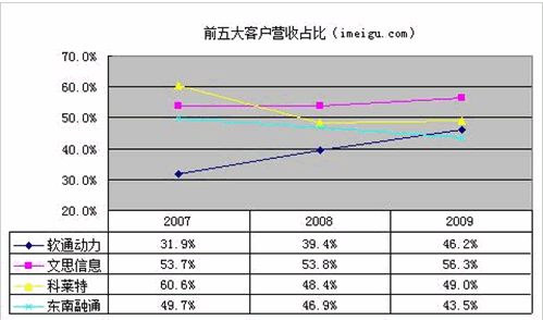 软通动力赴美IPO:行业竞争对手对比分析-搜狐