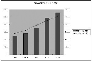 保加利人均gdp_欧盟各国人均GDP差距拉大 卢森堡与保加利亚相差4倍