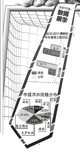 上海历史人口数量_...中国传统文化与历史人口(3)