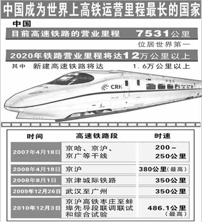 全球入高铁黄金年代 中国高铁系统技术最全(图)