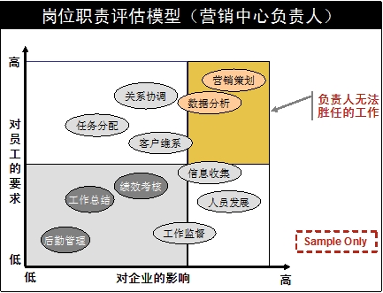 移动运营商农村市场区域化运营探析 -搜狐IT