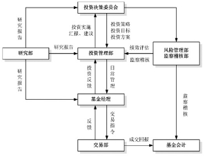 建信保本混合型证券投资基金招募说明书(组图