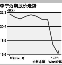 李宁计划关店促业绩增长(图)