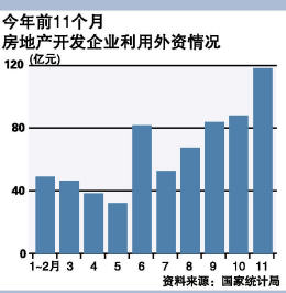 外资gdp套利_数据 外资撤离 告诉你这些年外资都去哪了