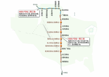 媒体新闻滚动_搜狐资讯    昨天上午,郑州地铁2号线一期工程正式开建.图片