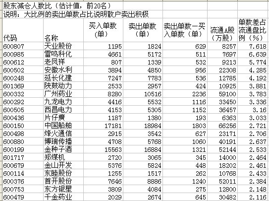 阳姓人口数_EXCEL中,A列为姓名,B列为分数,C列为姓别,求当男姓分数求和达到500分(2)