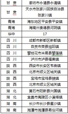 中国电子商务十强城市百强县排行榜-搜狐IT