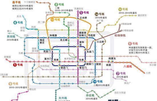 同时开通的5条地铁线路包括房山线,昌平线,15号线一期,亦庄线和
