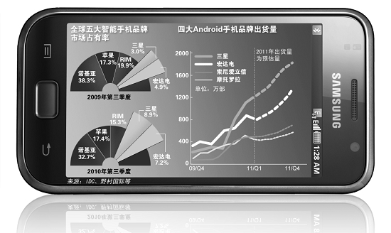 三星限量供屏颠覆手机版图