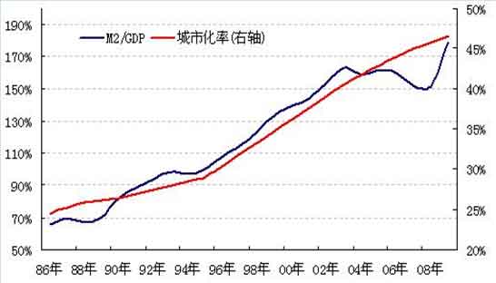 张涛:通胀背后的逻辑
