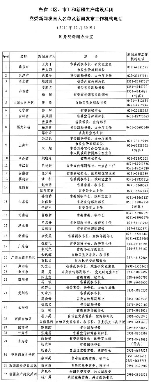 党中央国务院部门,两高,地方党委政府新闻发言人名单
