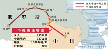 国际财经 中国与世界     本报专稿 综合新华社报道,中俄原油管道几经