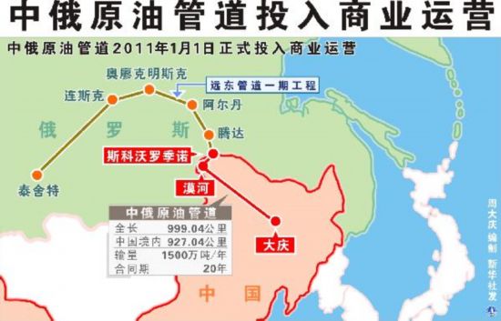 中俄原油管道正式运行 中国石油对外依存度超过50(组图)