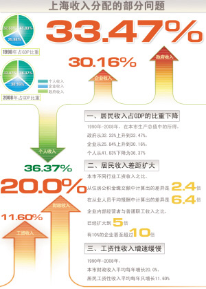 gdp调薪_无求而求 话薪酬(3)