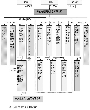 均胜集团股权关系结构图