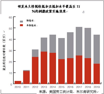 研究gdp发展意义_GDP 新算法引导高质量发展 中国新经济研究系列之一(3)