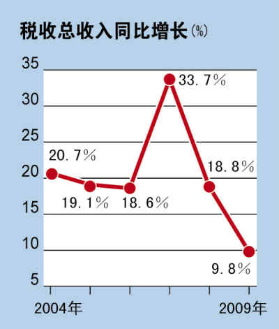 多少国不同意中国进gdp_中国第三季度GDP同比增长6.7 持平于7年最低