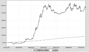 申万巴黎新经济净值_申万巴黎新经济混合型证券投资基金(2)