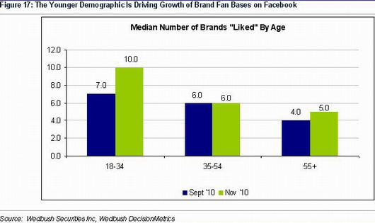 50岁以上人口数量_...年和2010年人口普查50岁以上的人口数据-路边下棋大爷将撑(3)