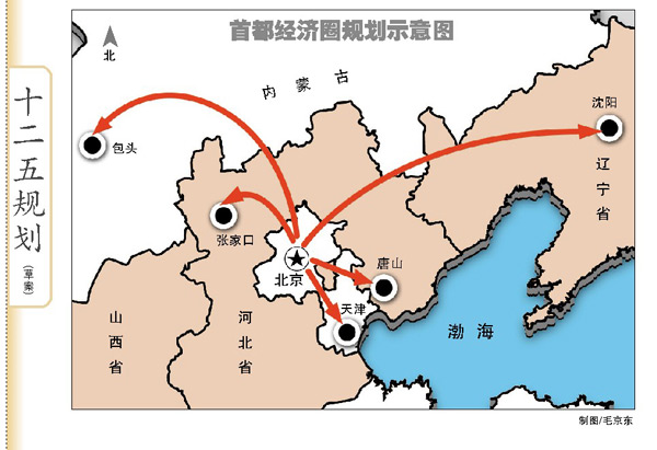 首都经济圈写进北京十二五 推进交通网络一体化