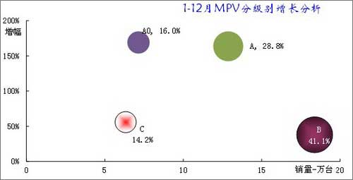 ͼ 22MPVϸг̬