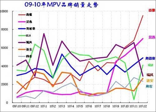 ͼ 24 MPVгƷ09-2010