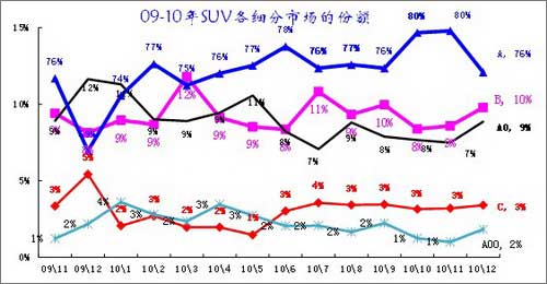 ͼ 25 SUVϸг09-2010