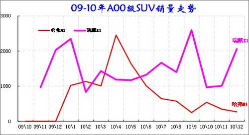 ͼ 30 SUVгƷ09-2010