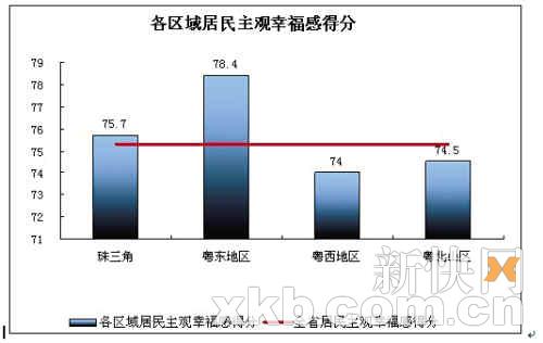 广东外来人口比例_东莞 深圳 中山 外来人口 比例前三名 图 广东发(2)