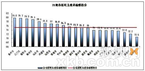 张南南全国人口_...010年第六次全国人口普查数据(2)