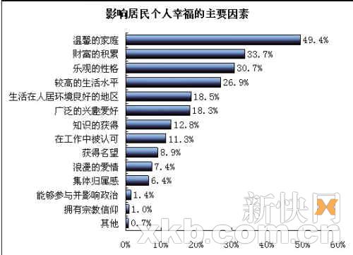 广东外来人口比例_东莞 深圳 中山 外来人口 比例前三名 图 广东发(2)