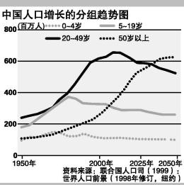 中国人口的老龄化(组图)