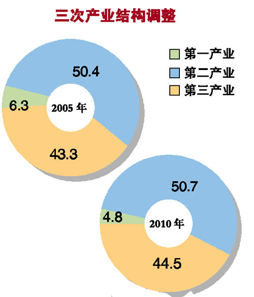 2020广东省人均gdp_广东省城市gdp排名(2)