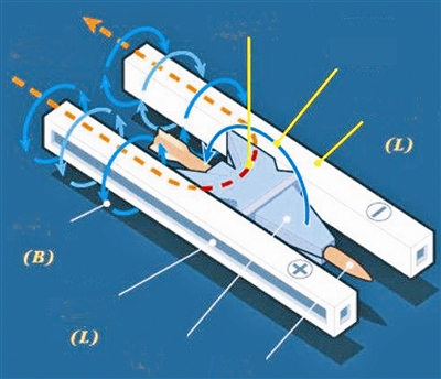 电磁轨道炮 结构原理示意图