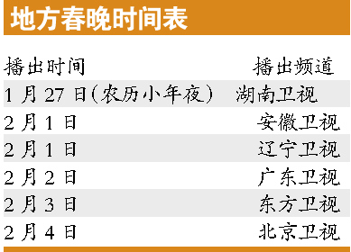 春晚时间_2014直通春晚播出时间_2014地方台春晚时间