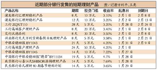 保本型的理财 短期个人保本理财产品排行