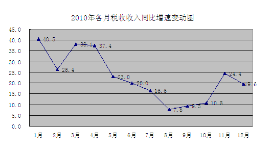 中国烟草税收入占全国gdp_中国最赚钱的公司,营业额是华为的7.5倍,根本没把苹果放眼里