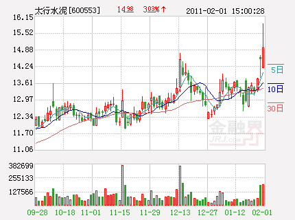 金隅股份吸收合并太行水泥