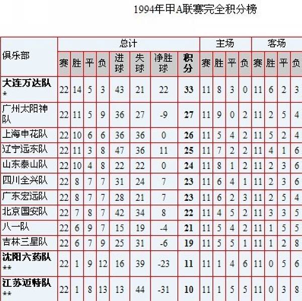 曾经强队今何在 盘点中国顶级联赛降级球队(图