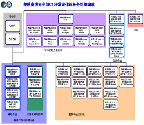 美国海军公布赛博力量建设新思路 力图三管齐下