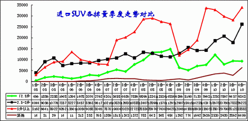 ͼ 9SUV