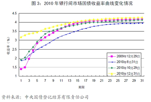 金融交易对经济总量_经济总量增强图片