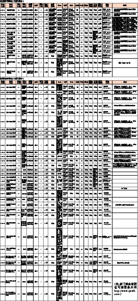 泉州人口多少_泉州城市人口吸引力连降7名 拿什么留住人才(3)